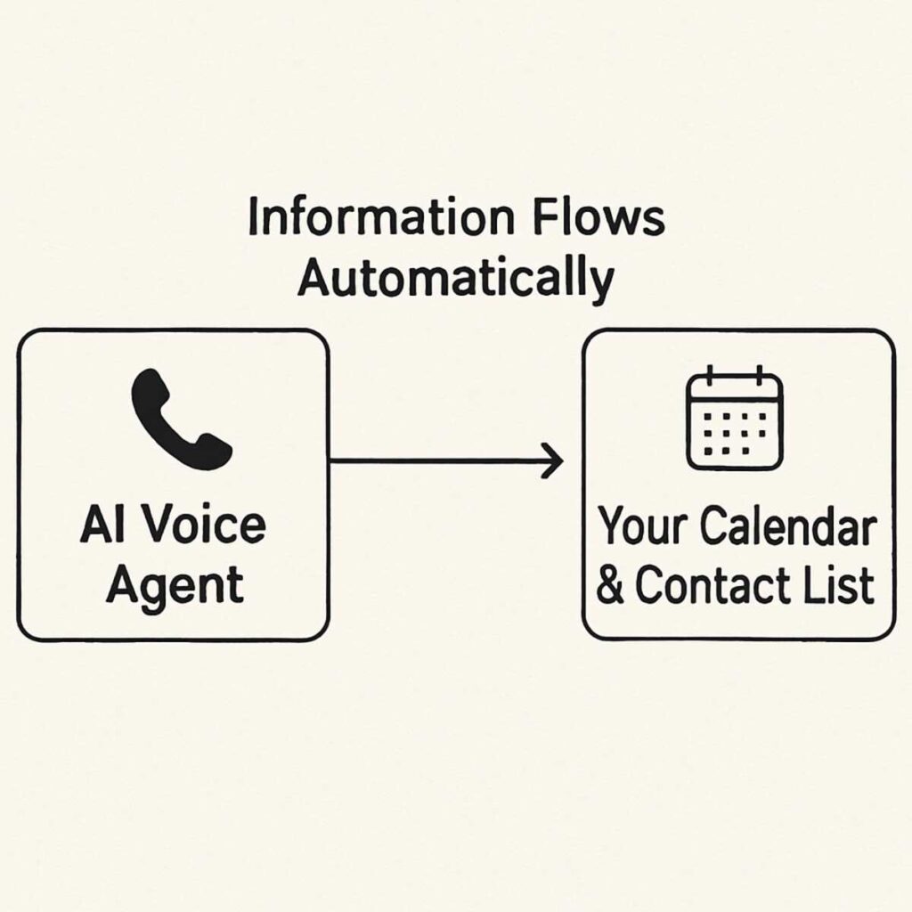 BEST AI VOICE AGENTS FOR REAL ESTATE