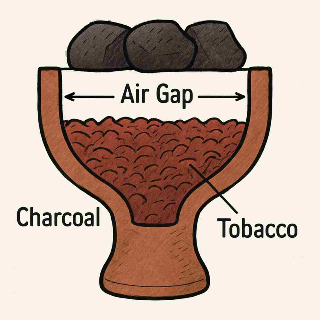 Popular Flavors of Hookah Tobacco Explained 1 Hookah Tobacco